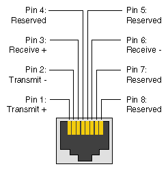 ../../../_images/pinout_RJ45-ethernet.png