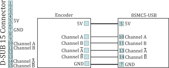 ../../../_images/Encoder_Diff.png