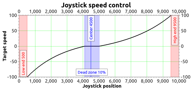 ../../_images/ExpJoystick.png