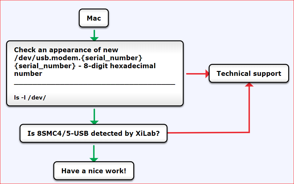 ../../_images/Mac.png