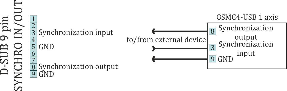 ../../../_images/Synch1axis.png