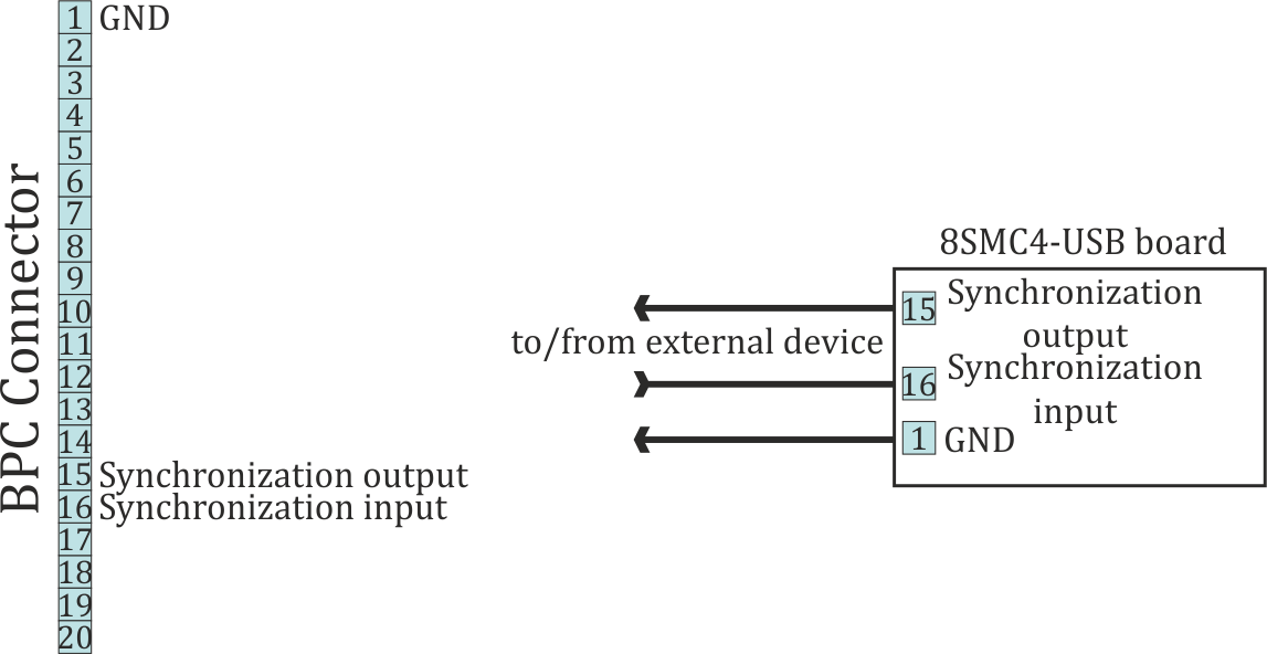../../../_images/Synchboard.png