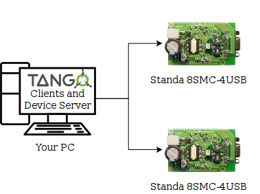 ../../../_images/TangoComplex.png