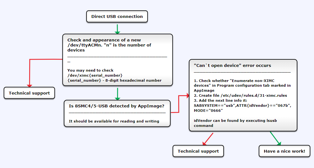 ../../_images/direct_usb_connection.png