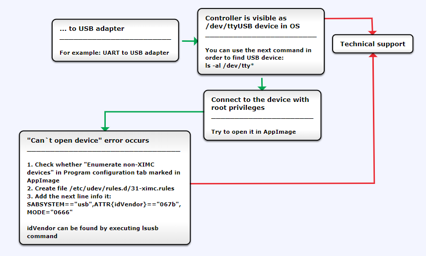 ../../_images/to_usb_adapter.png
