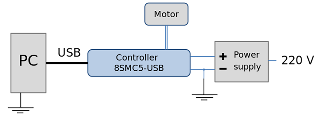 Controller grounded via minus electrode of power cable connection diagram
